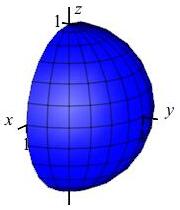 The plot shows the right half of a sphere.